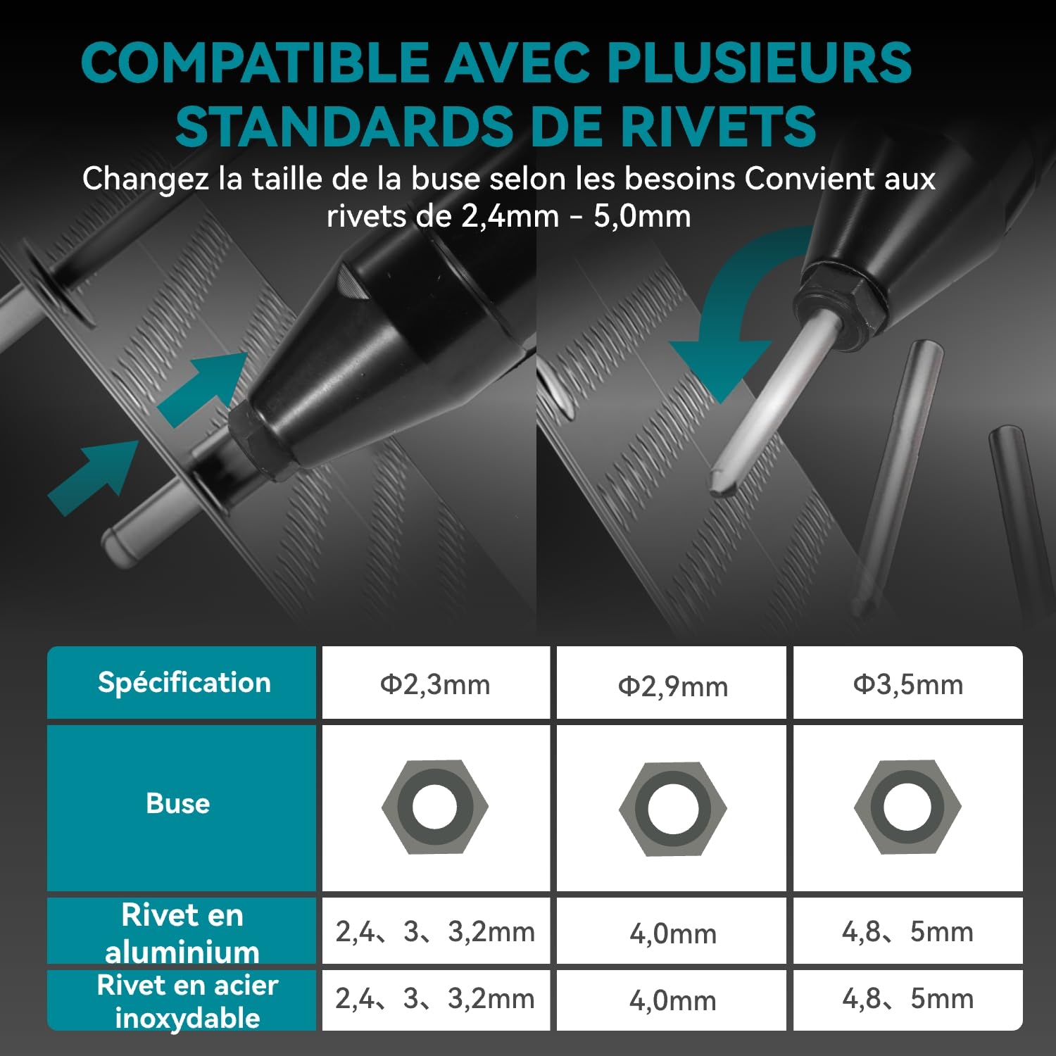 Yofidra Riveteuse Électrique sans Fil, 2x2.0Ah Batteries, Moyeu max. 27mm