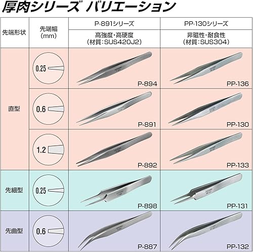 Miniatura 6 de Hozan P-887 Pinzas de punta curva, tipo curvo, material acero inoxidable, longitud total 5.1 pulgadas (5.118 in), peso 0.9 oz (26 g), ancho de punta