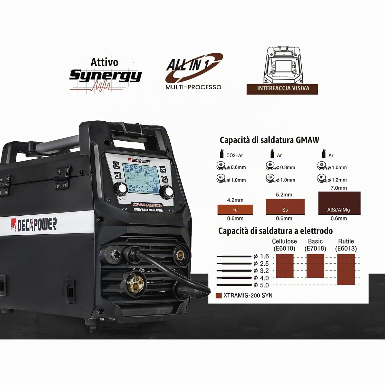 DECAPOWER Saldatrice MIG Sinergico MMA TIG 4in1 200A XTRAMIG-200