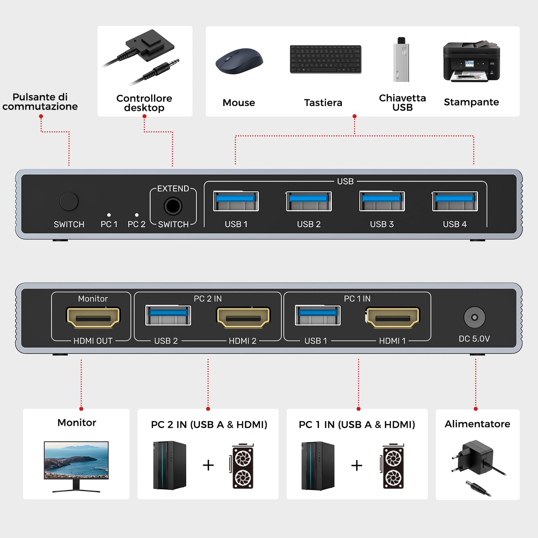 Unitek Switch KVM HDMI USB 3.0 1 monitor 2 computer 4K@60Hz Switch KVM 4 porte USB per 2 computer che condividono monitor tastiera mouse dischi rigidi 5Gbps 2 cavi Adattatore DC5V e controller desktop