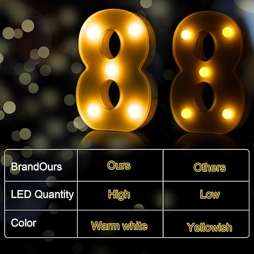 Miniatura 5 de 10 letras decorativas con luz LED, letras de números de marquesina de plástico blanco para decoración nocturna, boda, fiesta, cumpleaños, Navidad,