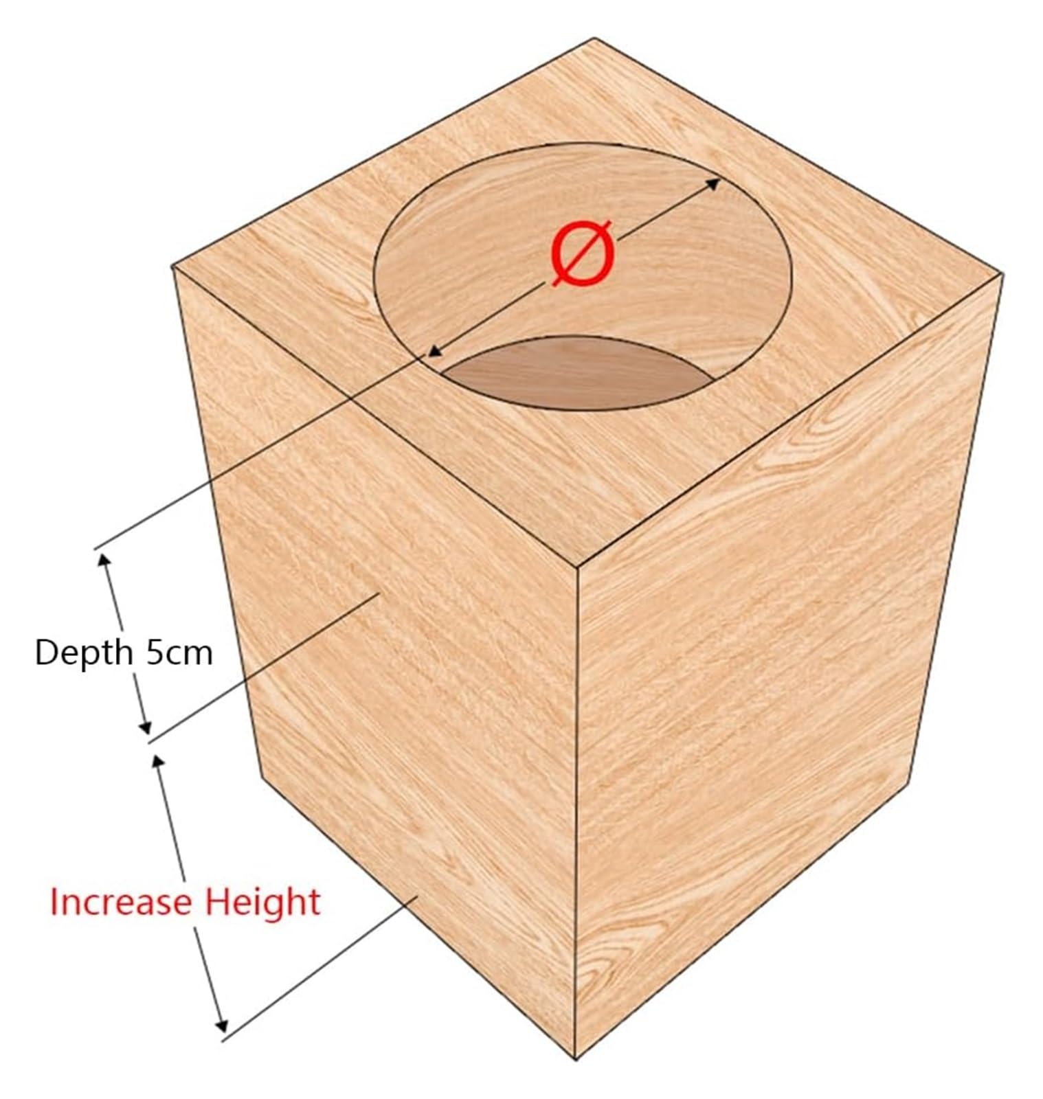 Podwyżki meblowe, Podwyżki meblowe Cube 4 szt. Podwyżki stołowe, Podwyżki łóżka o dużej wytrzymałości, Podpory do 500 kg, Nogi mebli drewnianych, Zwiększone urządzenie(Ø 5cmIncrease Height 15cm)