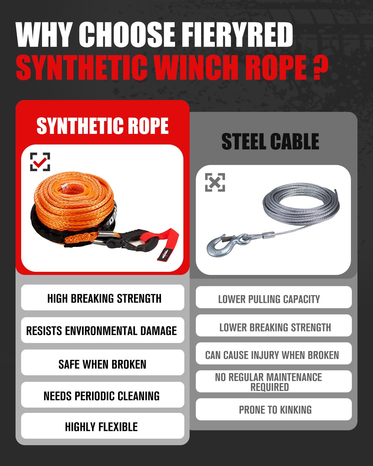FieryRed Synthetic Winch Rope Cable Kit 3/8inch 100FT 26500lbs Winch Line Replacement with Forged Hook Protective Sleeve for 4WD Off-Road Vehicle SUV, Orange