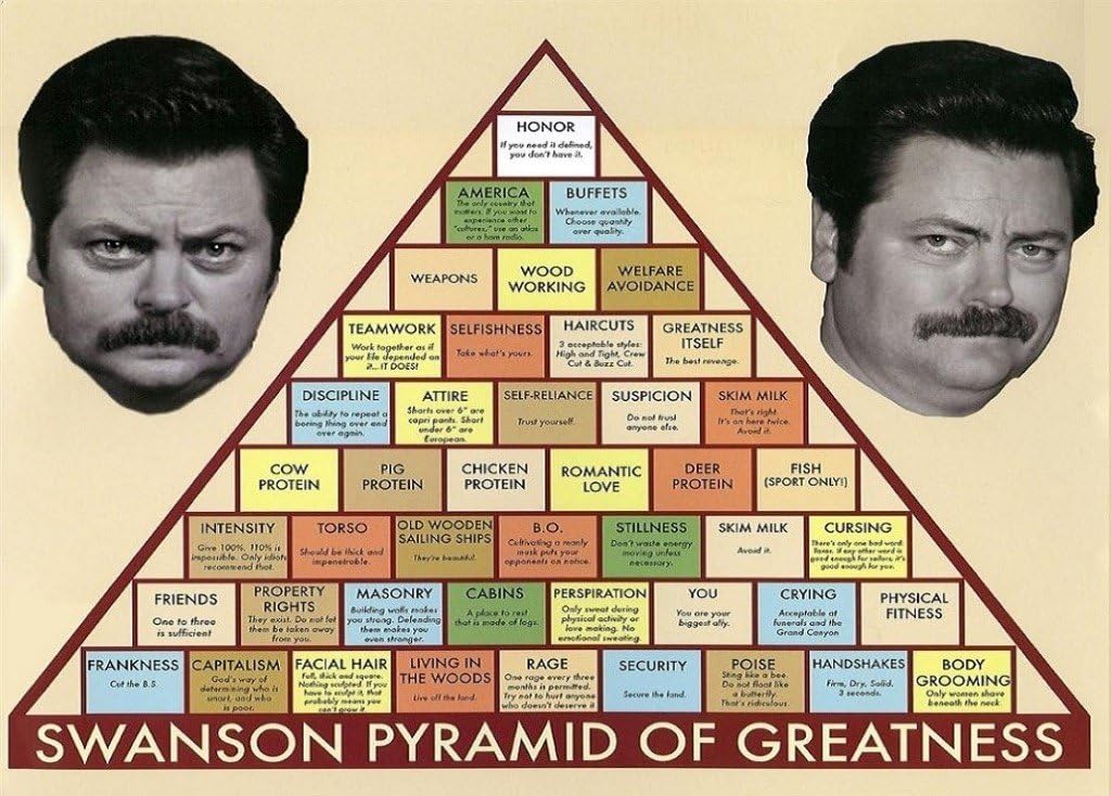 NBCUniversal Store Parks and Recreation Swanson Pyramid of Greatness Poster