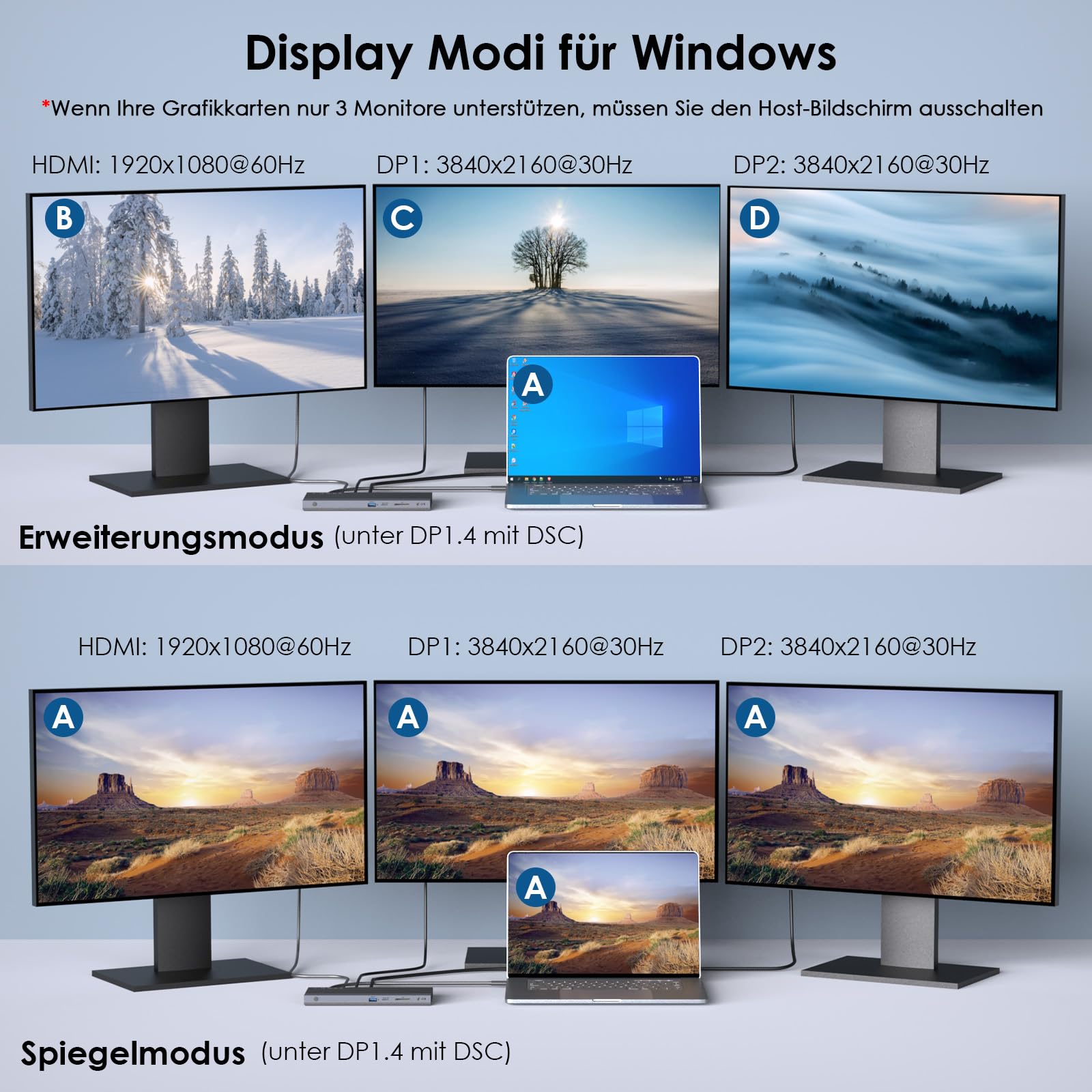 Laptop Docking Station, Docking Station 3 monitore mit 2* DP + HDMI,4K@144Hz,130 W PD-Ladegerät, USB-C/A 10 Gb,3* USB-A 5Gb, Audio, Gigabit-Ethernet,für Dell,HP,Lenovo,Windows System Computer