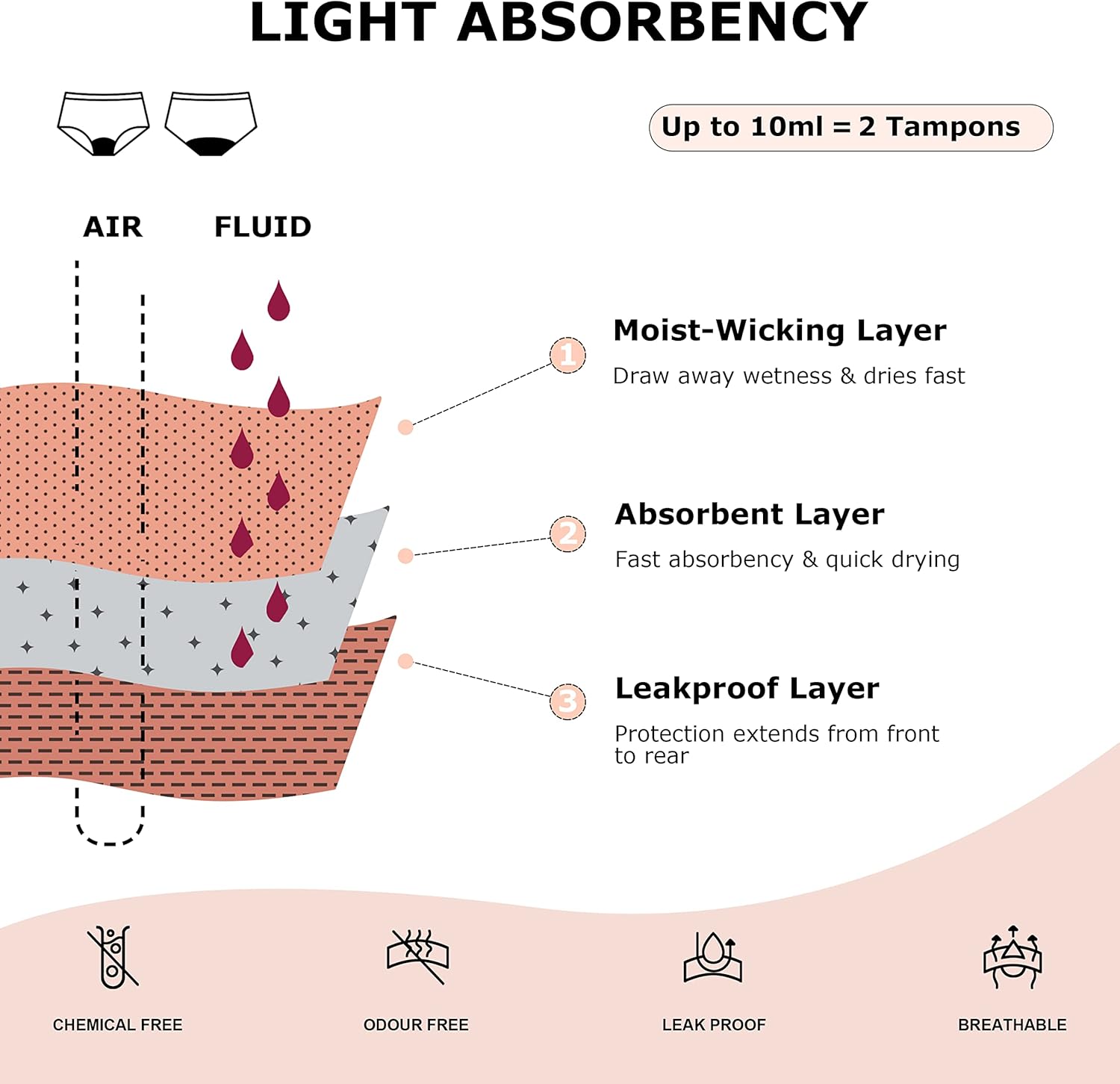 Period Swimwear Bikini Menstrual Leakproof Swim Bottoms UPF 50+ Waterproof Brief Light Flow for Women Girls Teens - Image 3