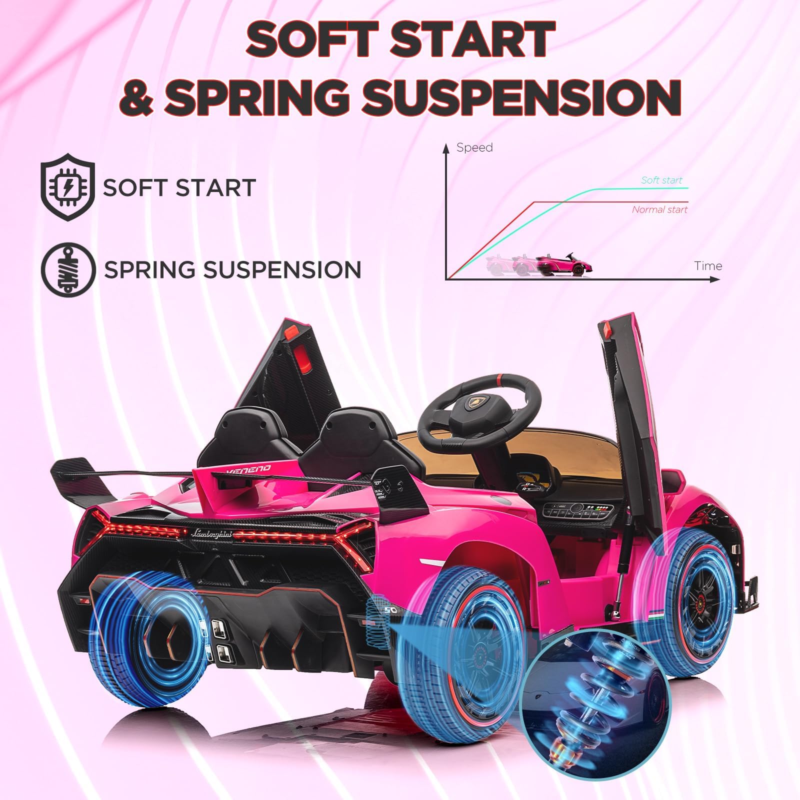 Lizenziertes Lamborghini Kinder Elektroauto 12V – 2 Motoren, Fernbedienung, Scherentüren, LED-Licht, breiter Sitz, MP3, USB, Drahtlos, Hupe, 3 Geschwindigkeiten – Sicheres Kinderfahrzeug ab