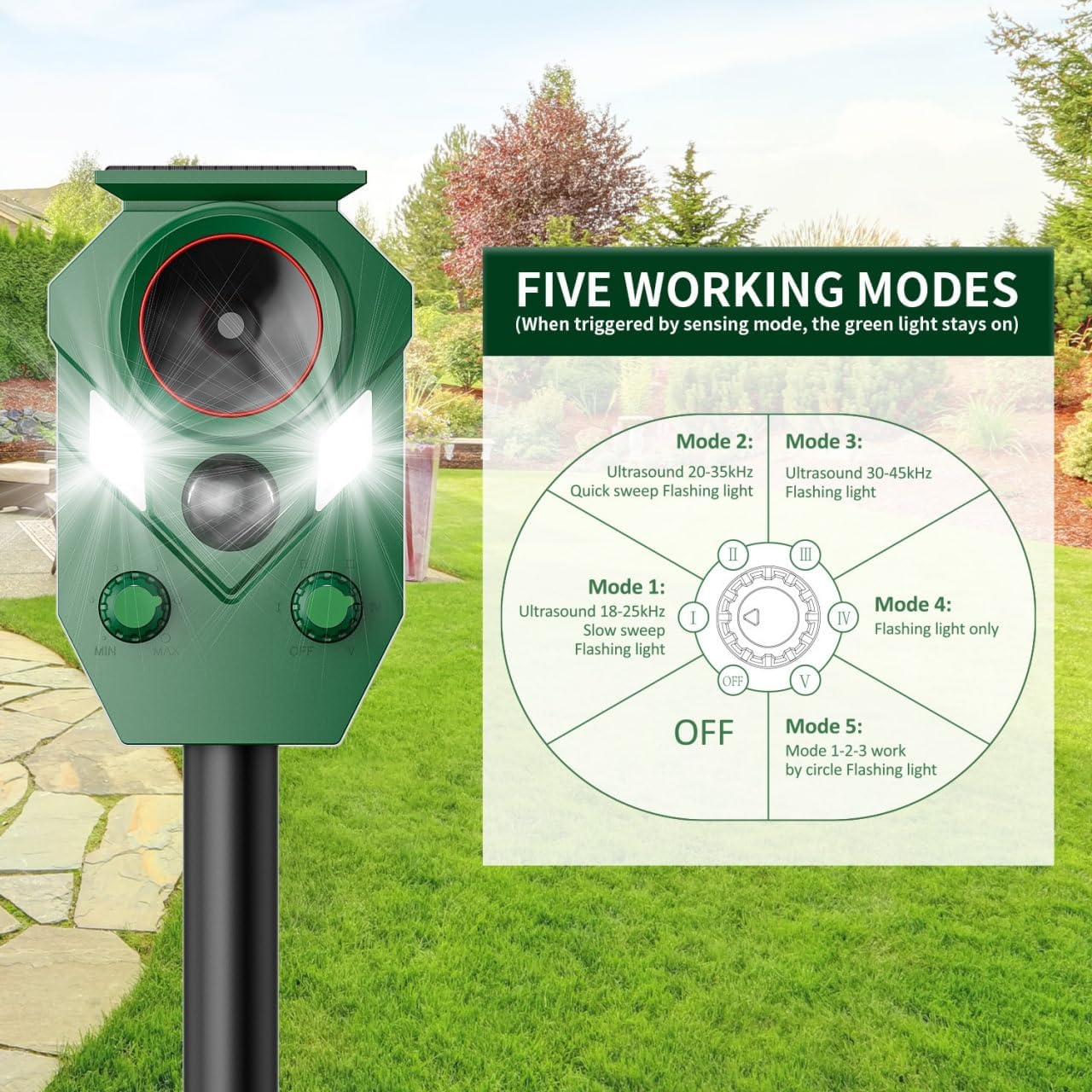 Solar Animal Repeller, Motion Sensor & Flashing Lights, Waterproof Outdoor Deterrent for Deer, Dogs, Cats