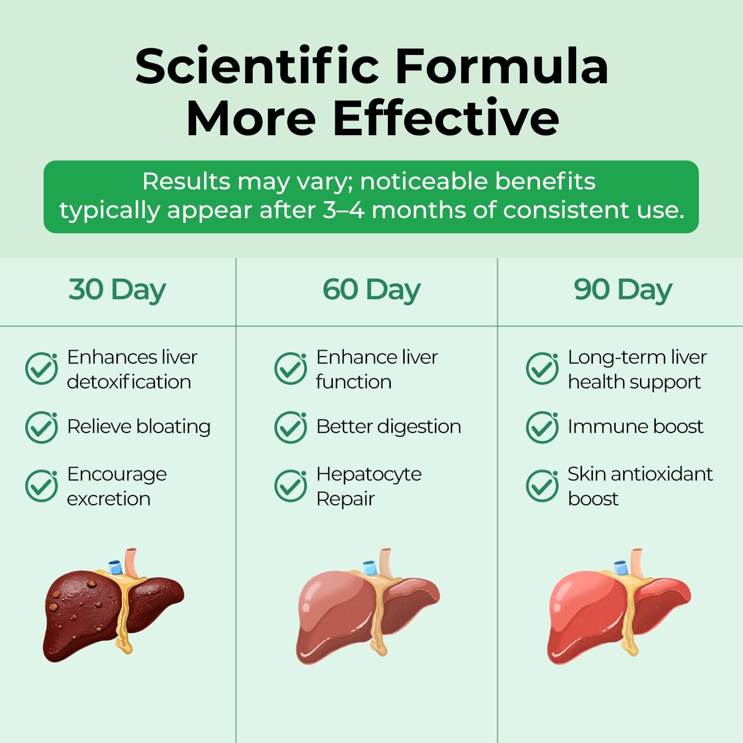 OxyEnergy Liver Cleanse Detox & Repair, Organic Milk Thistle Liver Detox Supplement with Turmeric, Dandelion, Pueraria, Support Liver Health & Digestion, Non-GMO, Vegetarian, Gluten-Free, 30 Packs