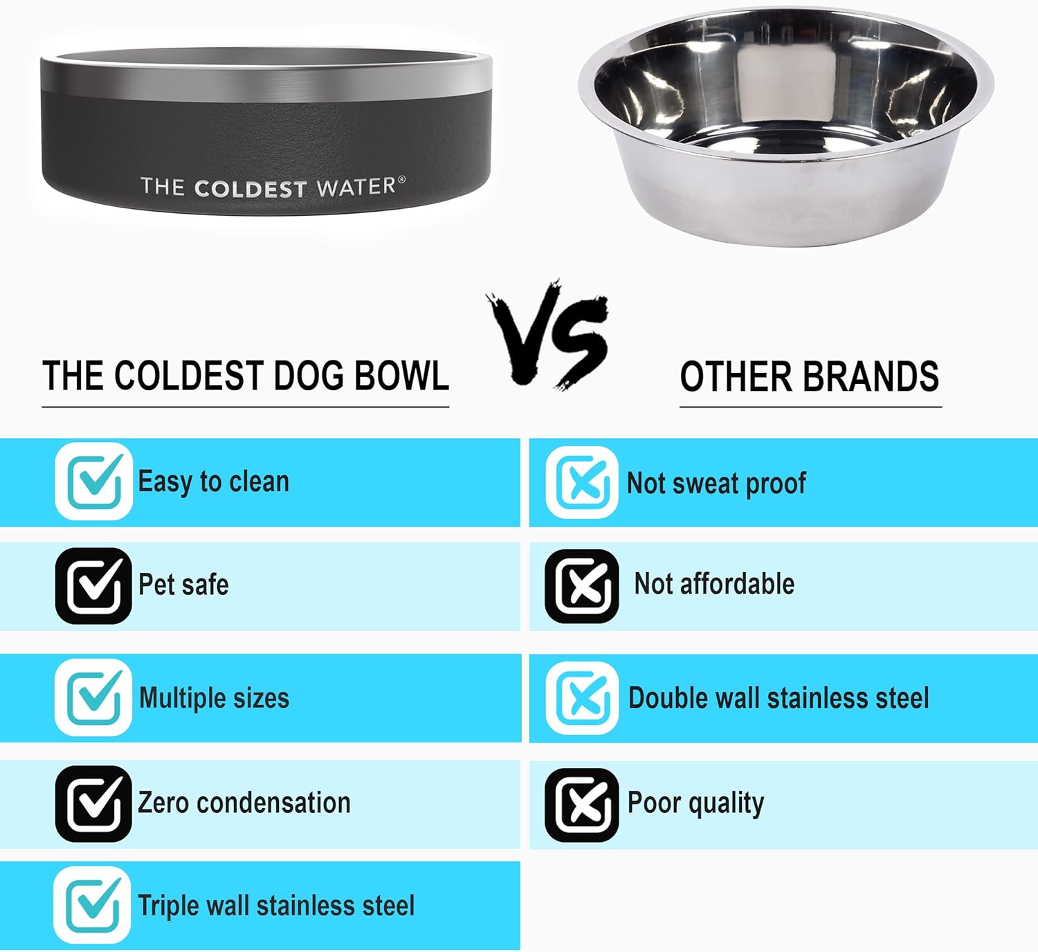 Coldest Dog Bowl - Stainless Steel Non Slip Dog Bowls, Cats, Pet Feeding for Food or Water (64 oz, Crimson Red) : Pet Supplies