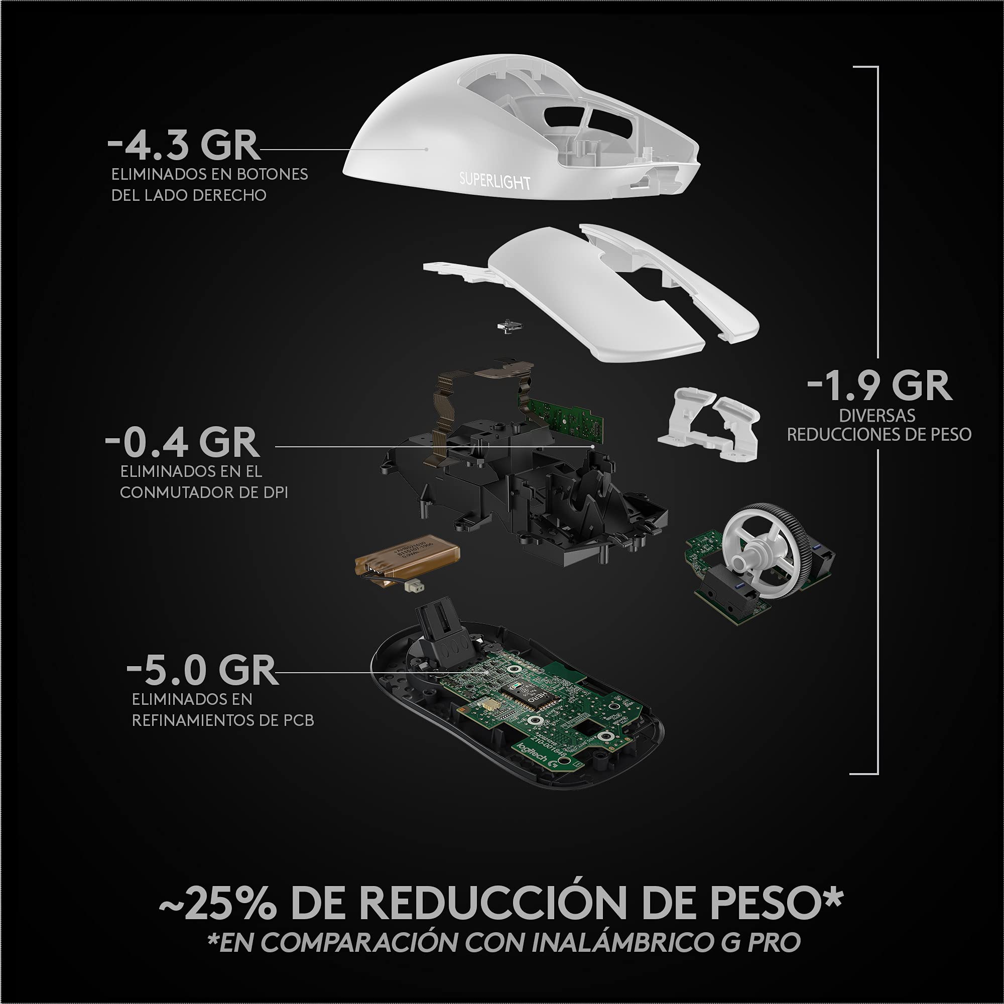 Logitech G Pro X Superlight Ratón Gaming Inalámbrico, Captor Hero 25K, 25,600 dpi, Ultraligero con 63g, Peso Reducido, 5 Botones Programables, Batería Larga Duración, PC/Mac - Blanco