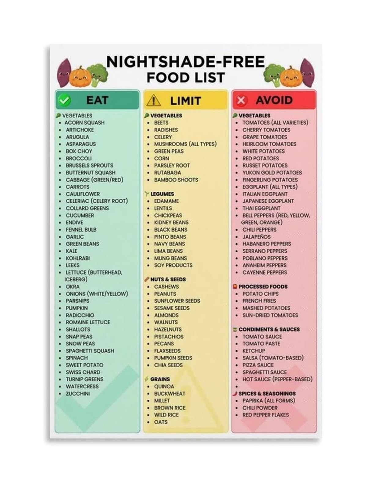 Znrnvyien Unframed Gut Health Food Chart Poster Aip Diet And Nightshade Free Food List Autoimmune Protocol Guide For Inflammation Relief Home Bedroom Decor ,12X18inch(30X45cm)