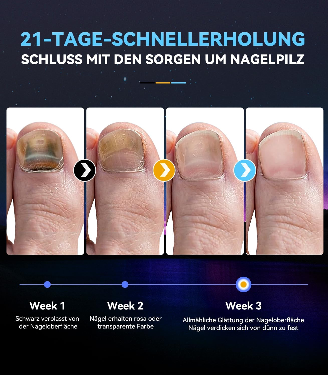 2025 6.0 Nagelpilz Lasergerät【Intelligentes 3 Zeit- 30s/60s/99s】【Duale Wellenlängentechnologie - 470nm Blau & 905nm Infrarot】Ultraportables Faltdesign(White) Antimykotischer Laser