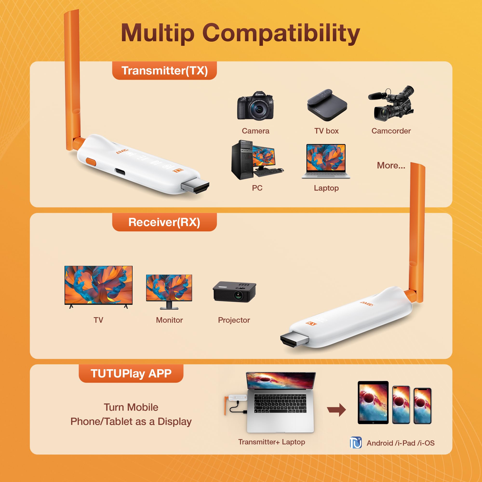 TIMBOOTECH 2026 Wireless HDMI Transmitter und Empfänger 4K Decode 5G - Bis zu 6 RXs, Wireless HDMI Sender Extender mit LED Display von Laptop/TV Box/Kamera zu Multi-TVs/Monitor/Projektor