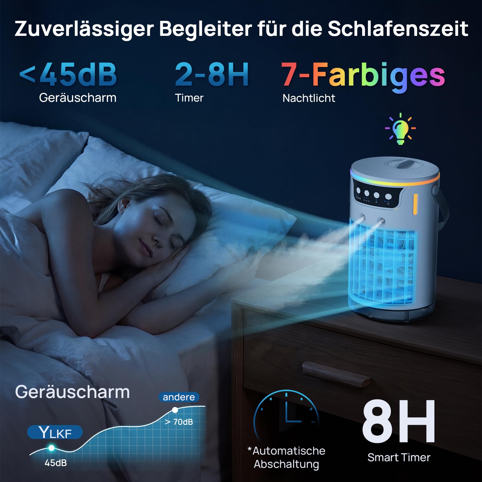Mobile Klimaanlage, USB 4 In1 Mobile Klimagerät mit 3 Stufe Eis-Kühlnebel, Für Büro Zimmer und Schreibtisch, 1200 ML Tragbare Mini Luftkühler mit 2-8H Timer, 3 Geschwindigkeiten, 7 Farben Nachtlicht