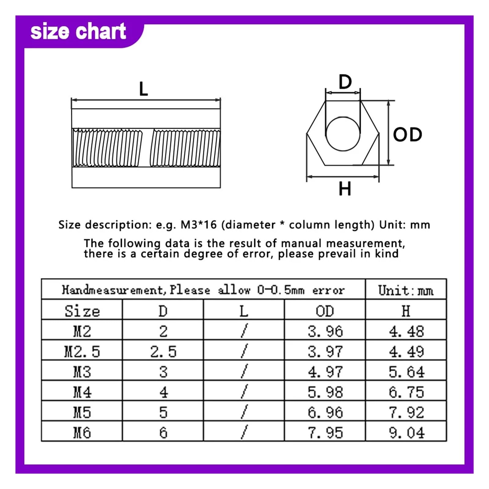 Abstandshalter for Motherboards aus Edelstahl 304, Sechskant-Abstandsschraube mit Innengewinde (M2, M2,5, M3, M4, M5, M6)