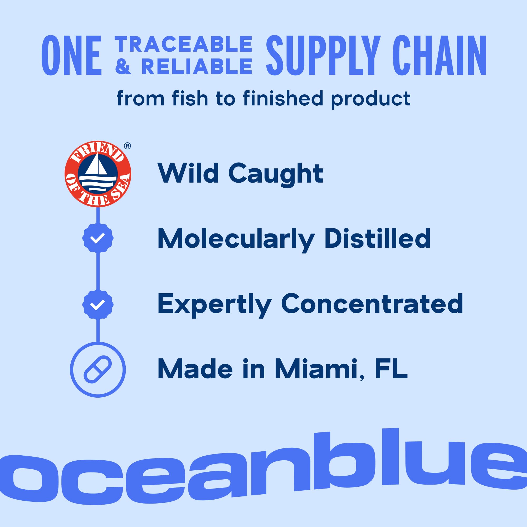 Oceanblue Omega-3 2100 with Lutein & Zeaxanthin - 90 Softgels (30 Servings) — Amazon image 6