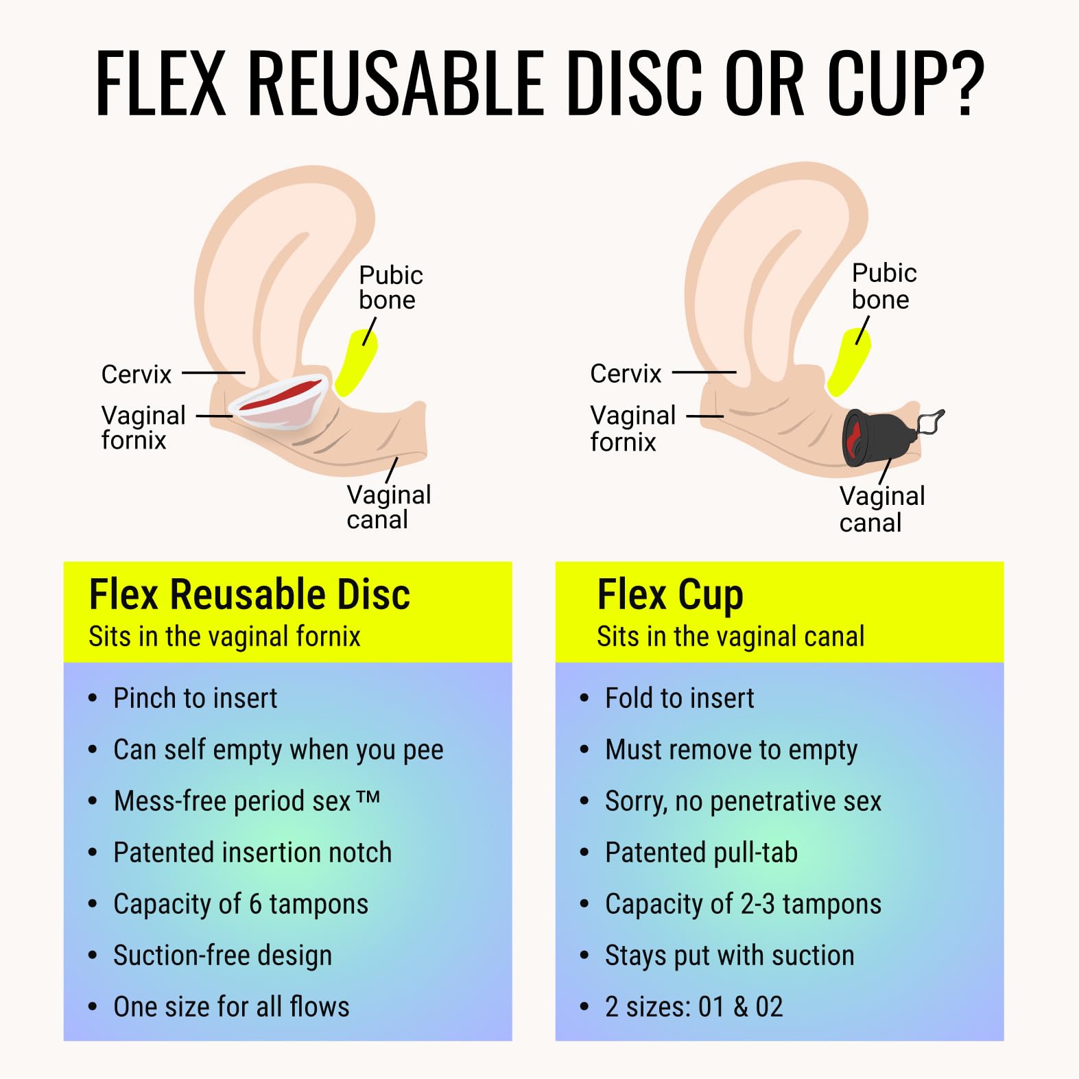 Flex Reusable Disc | Reusable Menstrual Disc | Tampon, Pad and Cup Alternative | Capacity of 6 Super Tampons | Lasts for Years | Includes Carrying Pouch & 2 Free Disposable Discs