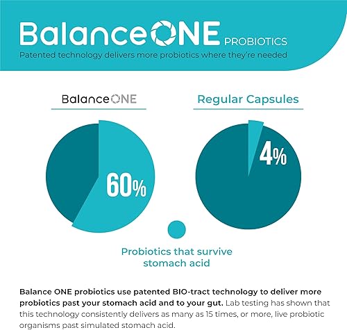 Miniatura 8 de Balance ONE Kit de 2 meses  Probiótico, CandAssist, Hígado Uno  15 mil millones de UFC probiótico  Limpieza natural con ácido caprílico  Apoyo