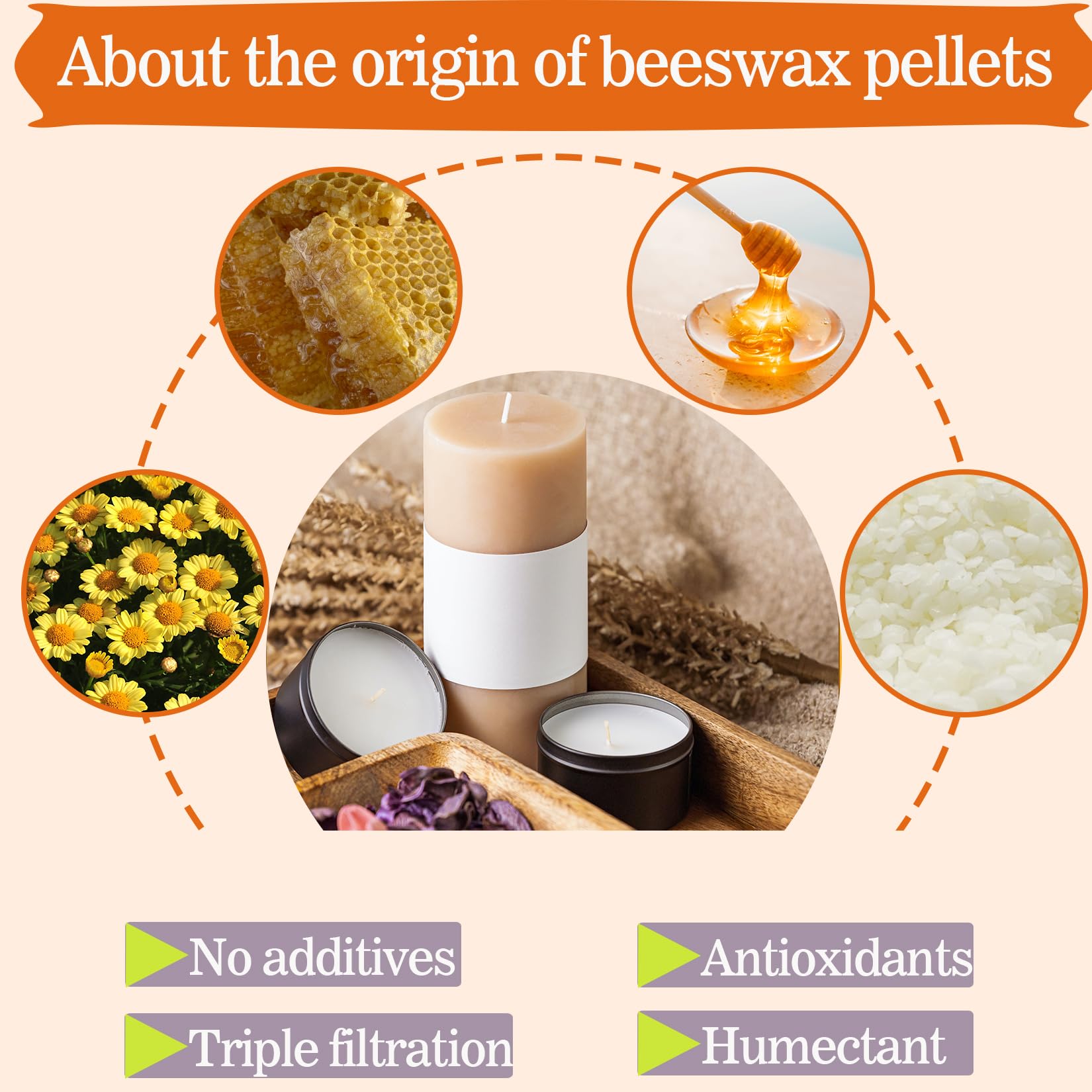 AHSNYLC Yellow Beeswax Pellets - Pure Beeswax Pastilles,Beeswax Beads Bulk,Beeswax Candle Making,Wax Pellets,Beeswax Wax Beads,Wax Bulk for DIY Making Candles,Skin Care,Soap Making Supplies (White)