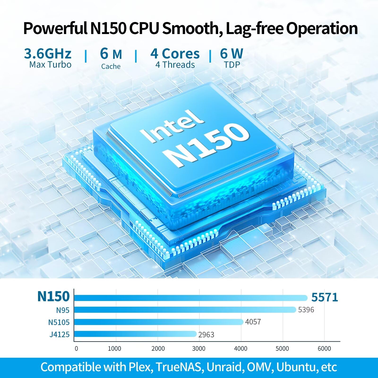 4 Bay NAS Mini PC N150, 4 NVMe Micro NAS Server Desktop Computer, Dual 2.5GbE i226V Small Network Attached Storage with USB3.2, Support WiFi7, Barebone (NO RAM/SSD/OS)