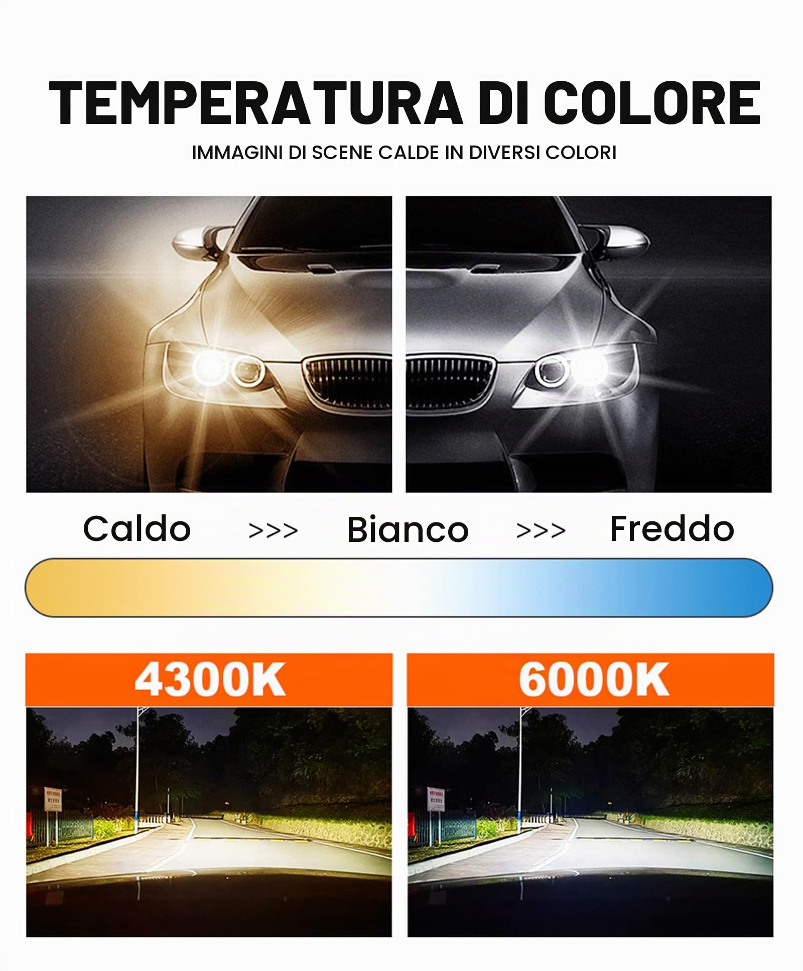 Lampadine Per Fari A LED, 360 Gradi Otto Lati Illuminano 100W 30000 Lumen Kit Di Conversione Per Fari A LED Super Luminosi 6000K Bianco Freddo IP68 Impermeabile, Confezione Da 2,H7