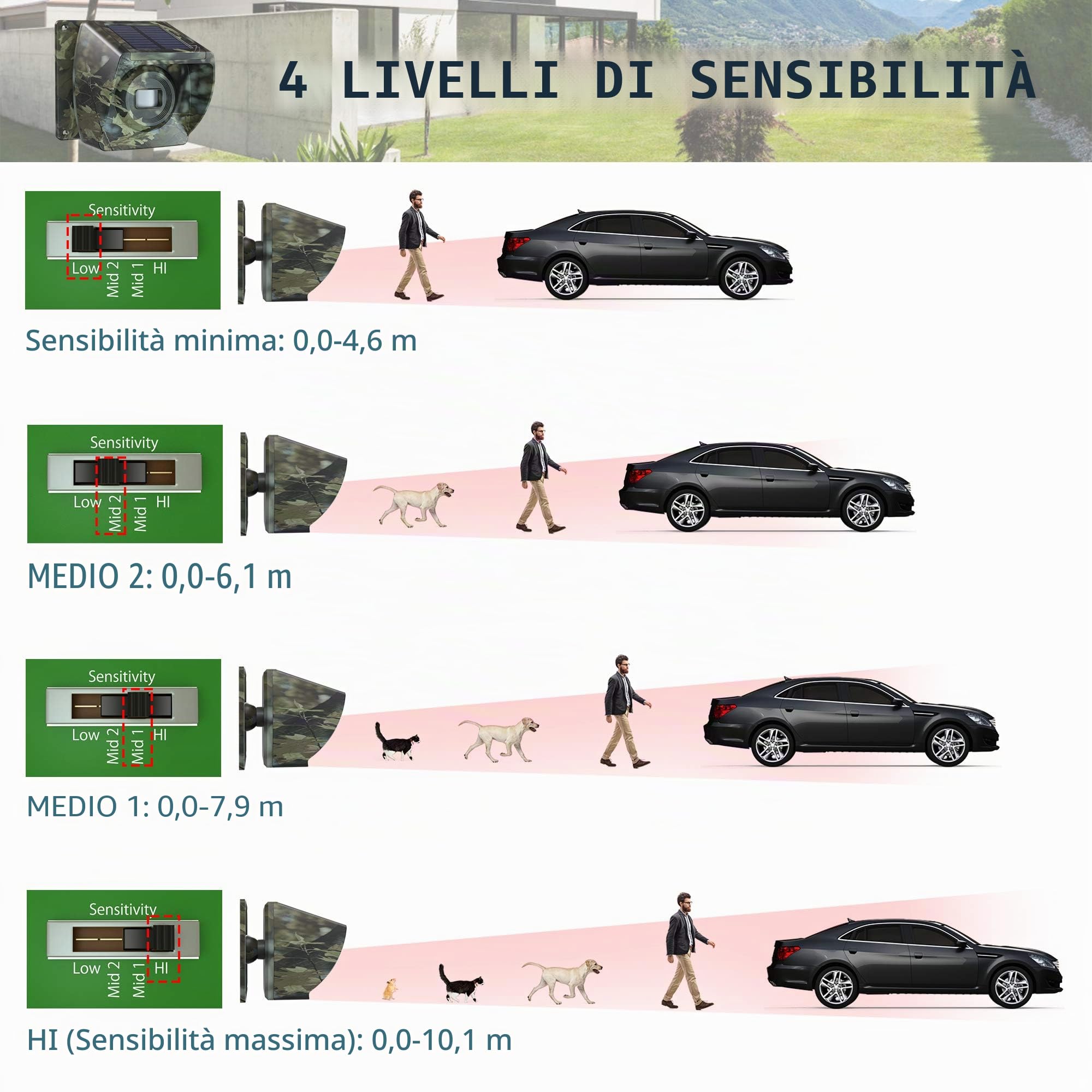 Allarme solare senza fili per vialetto esterno, portata 548,6 m, sensore di movimento esterno e sistema di allarme per vialetto con batteria ricaricabile/resistente alle intemperie/modalità silenziosa
