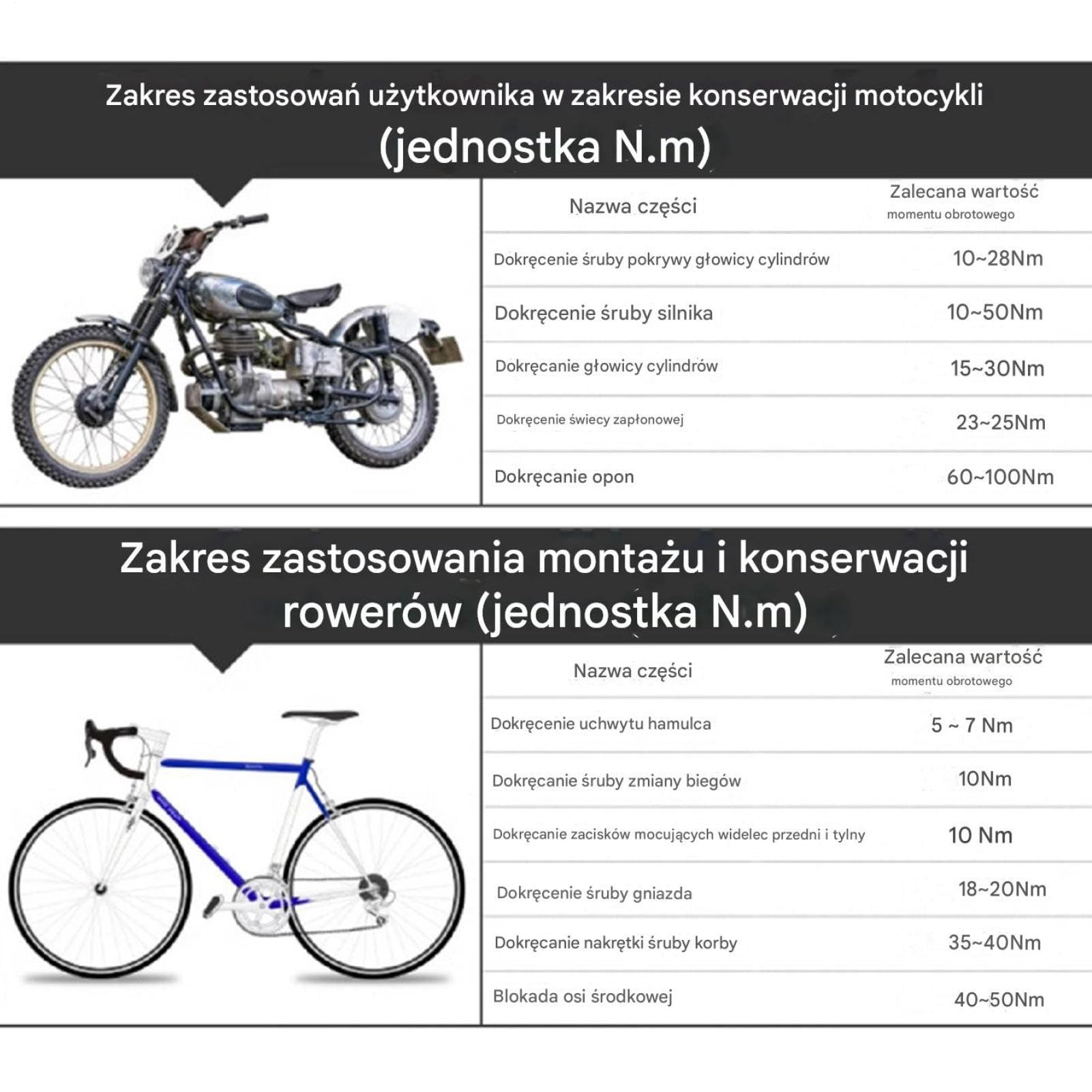 Zestaw nasadek do świec zapłonowych, zestaw magnetyczny, zestaw nasadek do