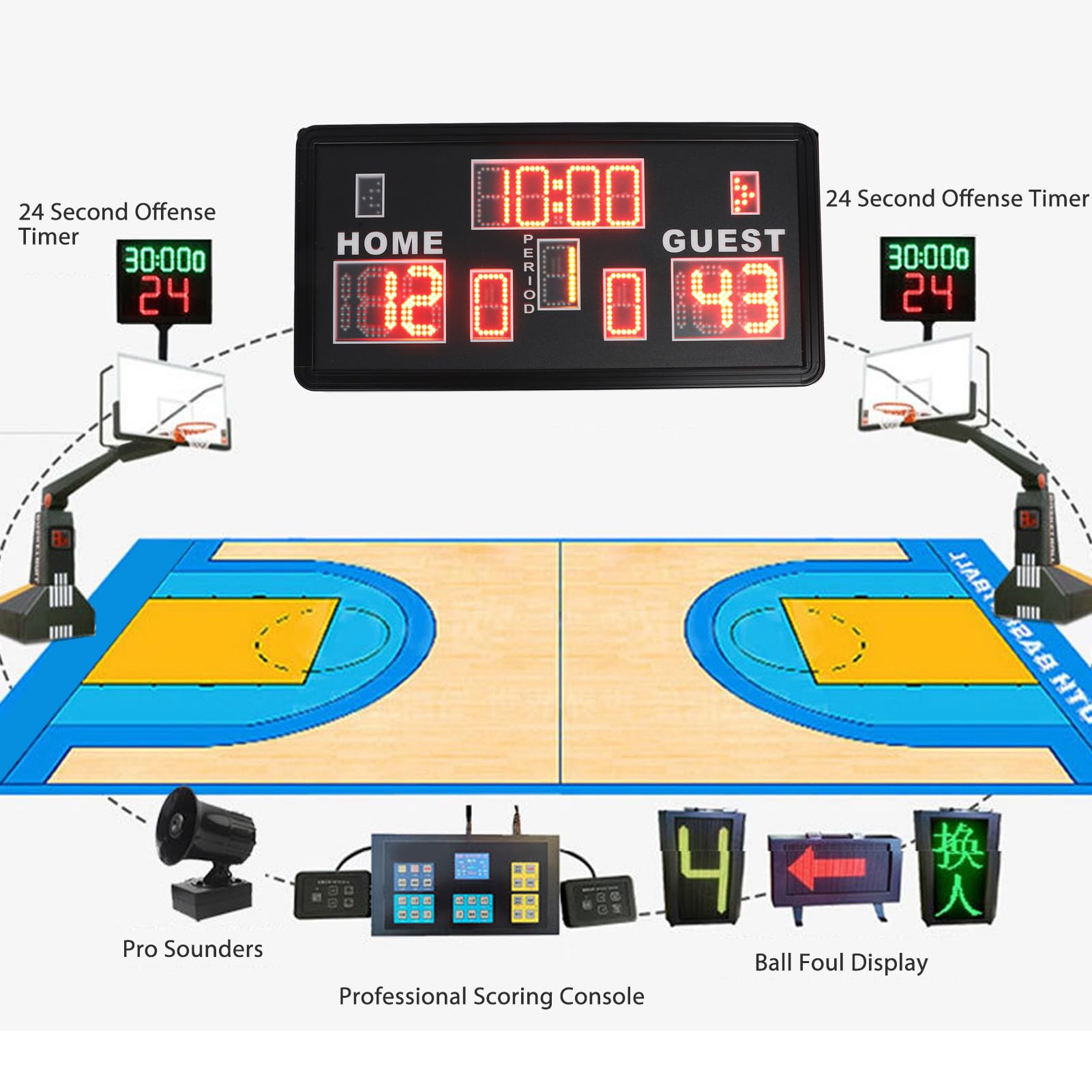 Mini tabellone segnapunti da basket display a led mini tabellone segnapunti colo