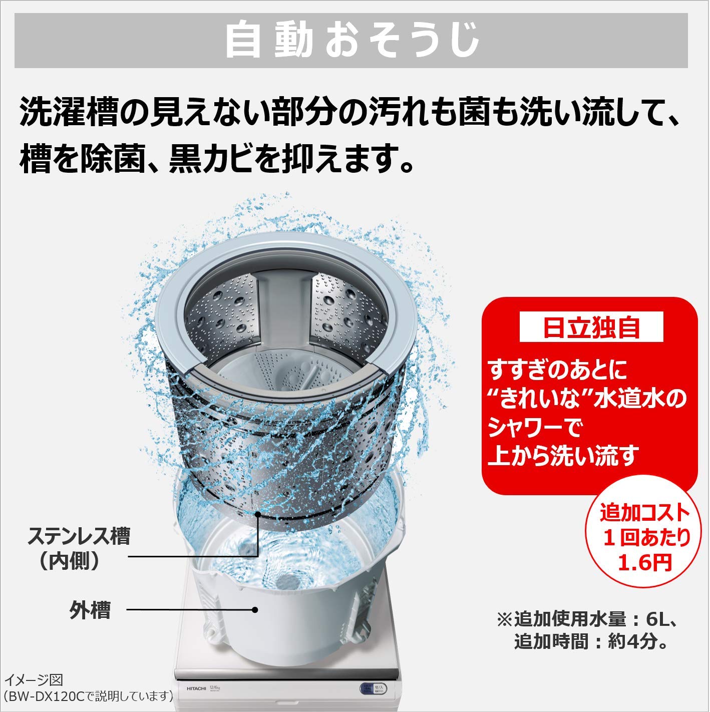 Amazon | 日立 全自動洗濯乾燥機 ビートウォッシュ 洗濯8kg 本体幅57cm 