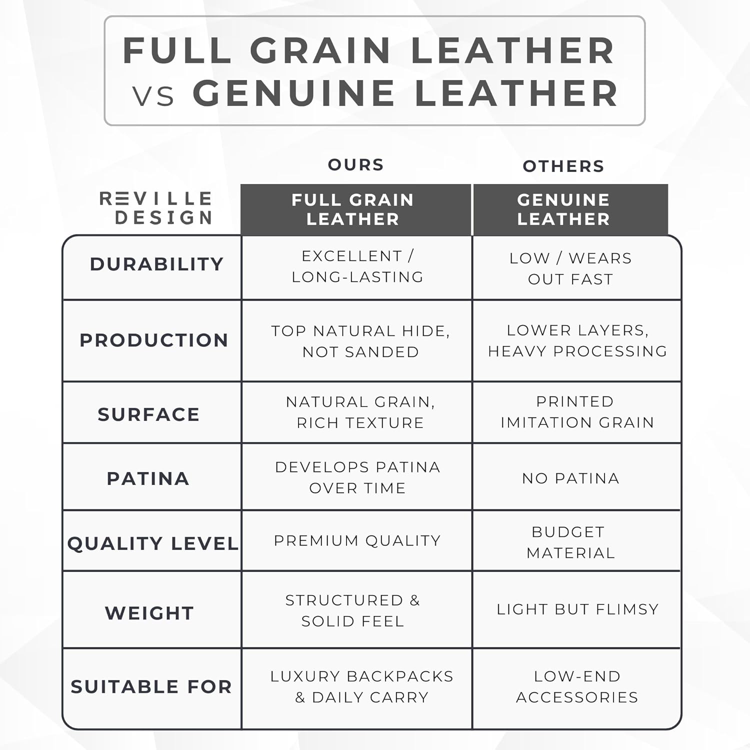 Full Grain Leather Backpack – Water-Resistant, Padded Laptop Compartment, Adjustable Straps, 16L Capacity, Slim Design, Leather Backpack for Men and Women - Cloud White - Image 6