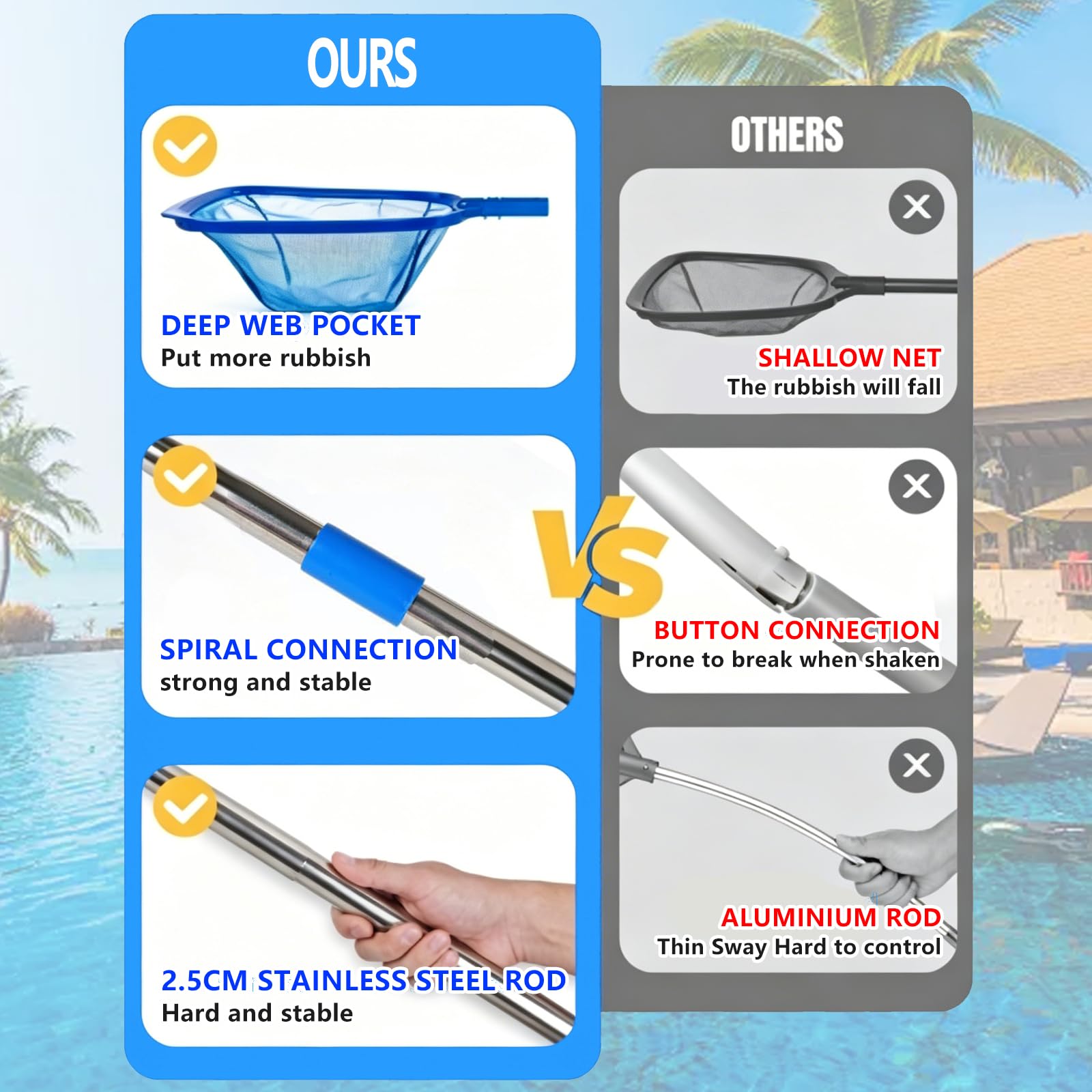 Épuisettes de Surface pour Piscine 186cm, Filet de Piscine, Filet Feuille Piscine Réglable, Épuisette de Piscines Fond avec Manche Télescopique, pour Spa, Source Chaude, Étang, Jacuzzis