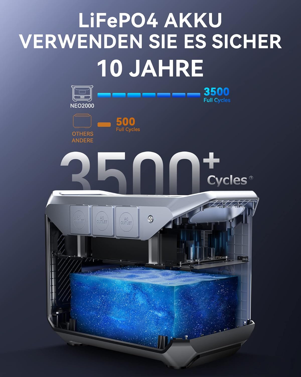 DaranEner NEO2000 being charged by solar panels and AC