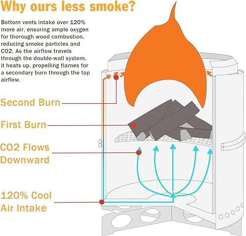 Miniatura 8 de Fogata grande sin humo para exteriores  15 pulgadas  Fogata de acero inoxidable 304  Fogatas portátiles individuales para exteriores, camping,