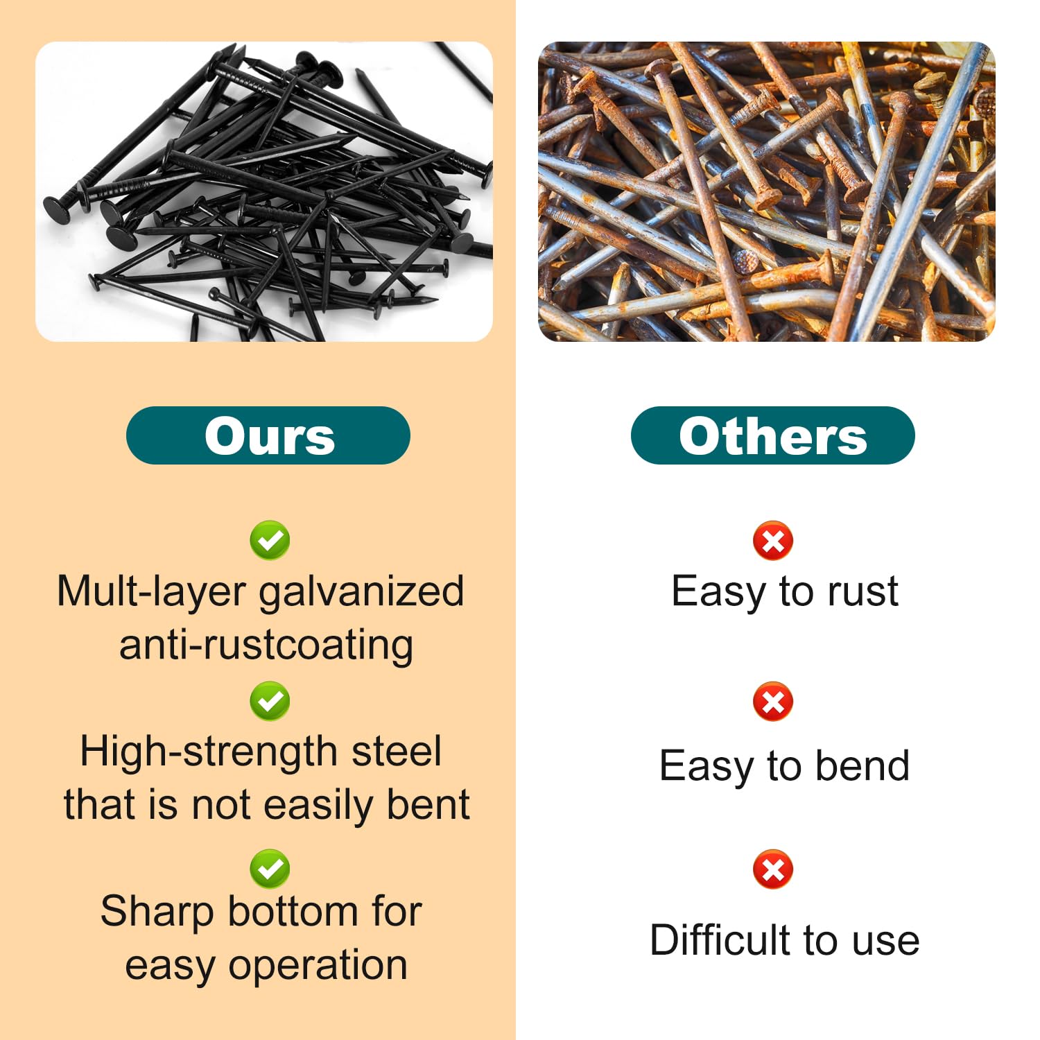 Nail Hanging Kit - 650 Pcs for Pictures & Walls -3 Nail Hanging Kit - 650 Pcs for Pictures & Walls -3