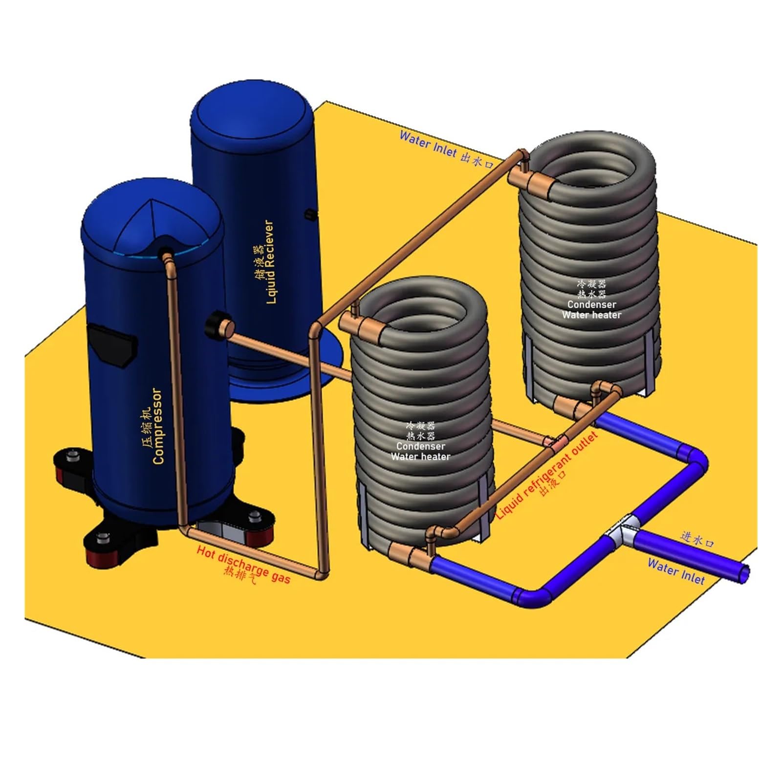 Intercambiador de calor, las bobinas o intercambiador de calor coaxial funcionan de manera muy eficaz como condensadores de refrigerante en calentadores de agua con bomba de calor o en los