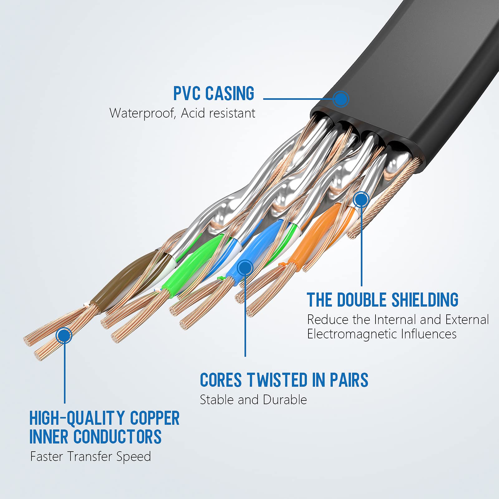 Larrok Cat8 Ethernet Cable 25FT, High Speed Flat Internet LAN Cable 40Gbps 2000Mhz with Gold Plated SFTP RJ45 Connector, 26AWG Shielded Indoor Network Cable for Modem/Router/Gaming,Black