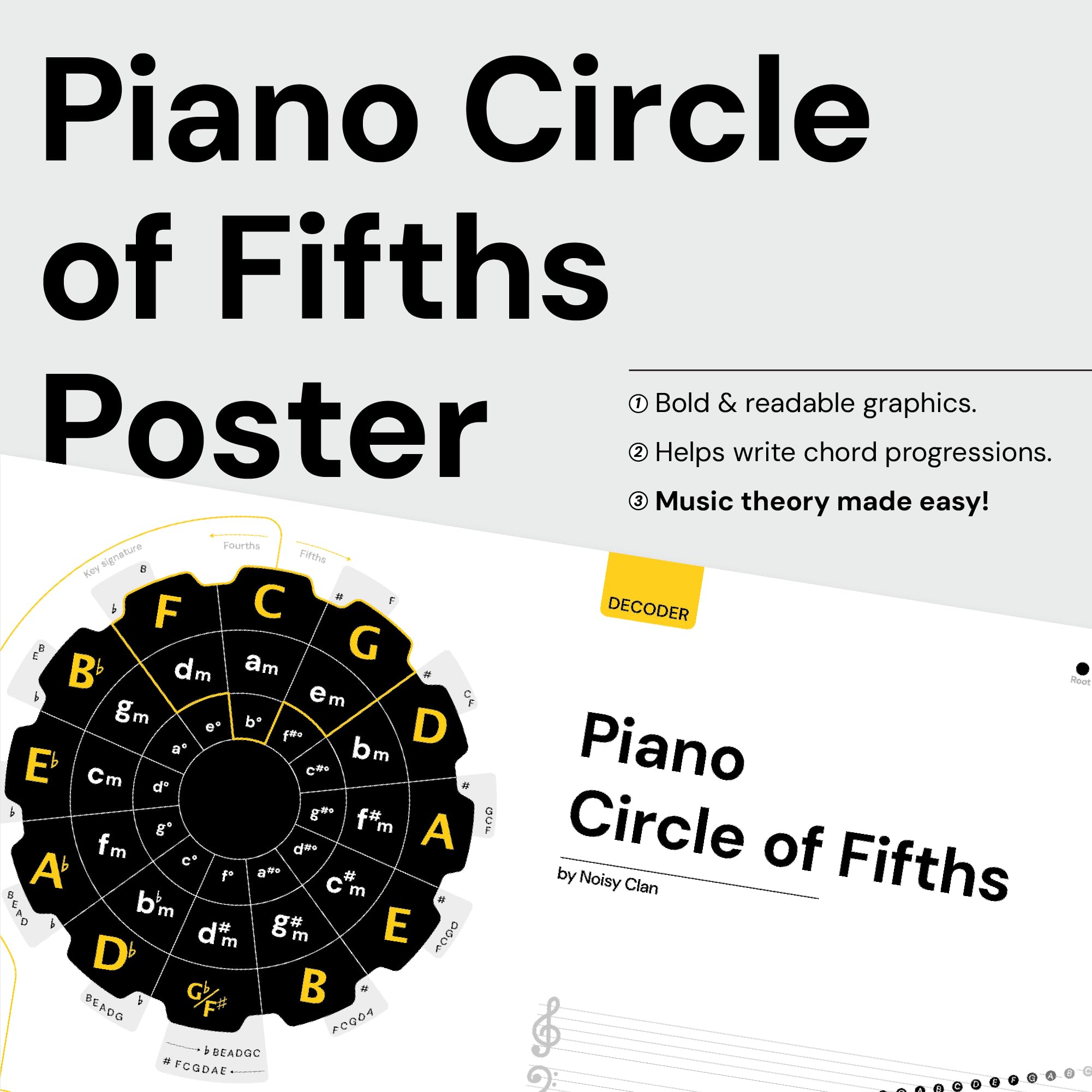 Noisy Clan Piano Circle of Fifths & Key Posters 25" x 24" canvas packaged folded. Make music theory easy and play more with these cheat sheet posters - Image 2