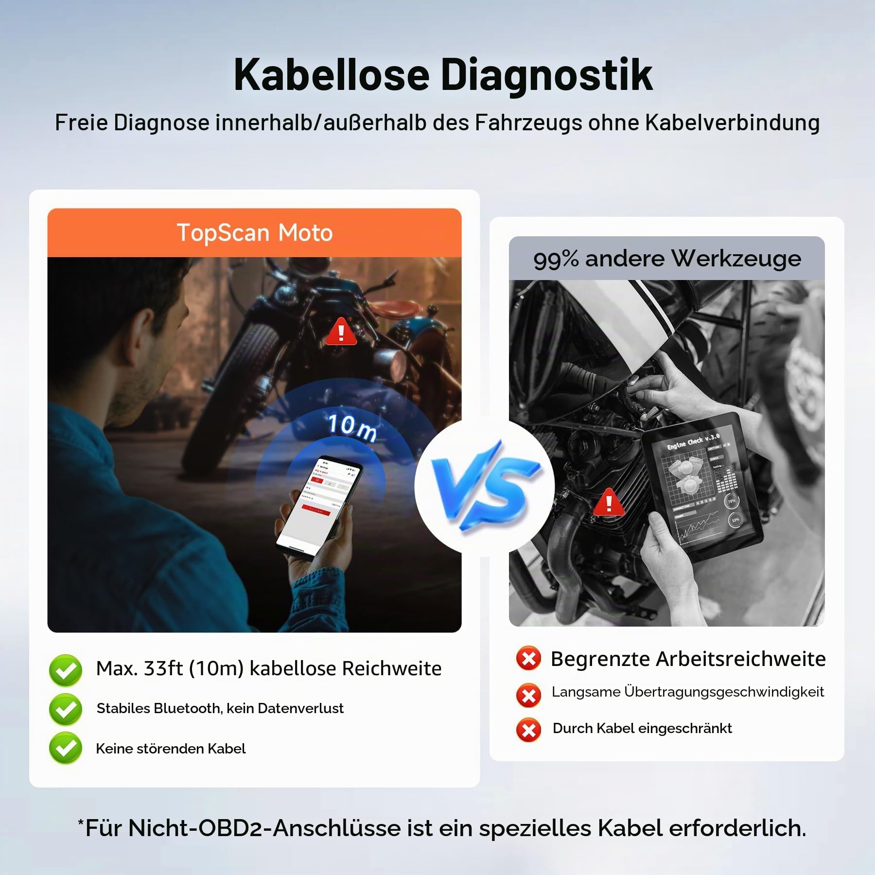 TopScan Motorrad OBD2 Diagnosegerät, Kabelloser Motorrad OBD2 Diagnosewerkzeug, Passend für Harley, Ducati, BMW, Alle Systeme Scan Tool mit Hot Reset Funktionen, Datenstrom, Grau