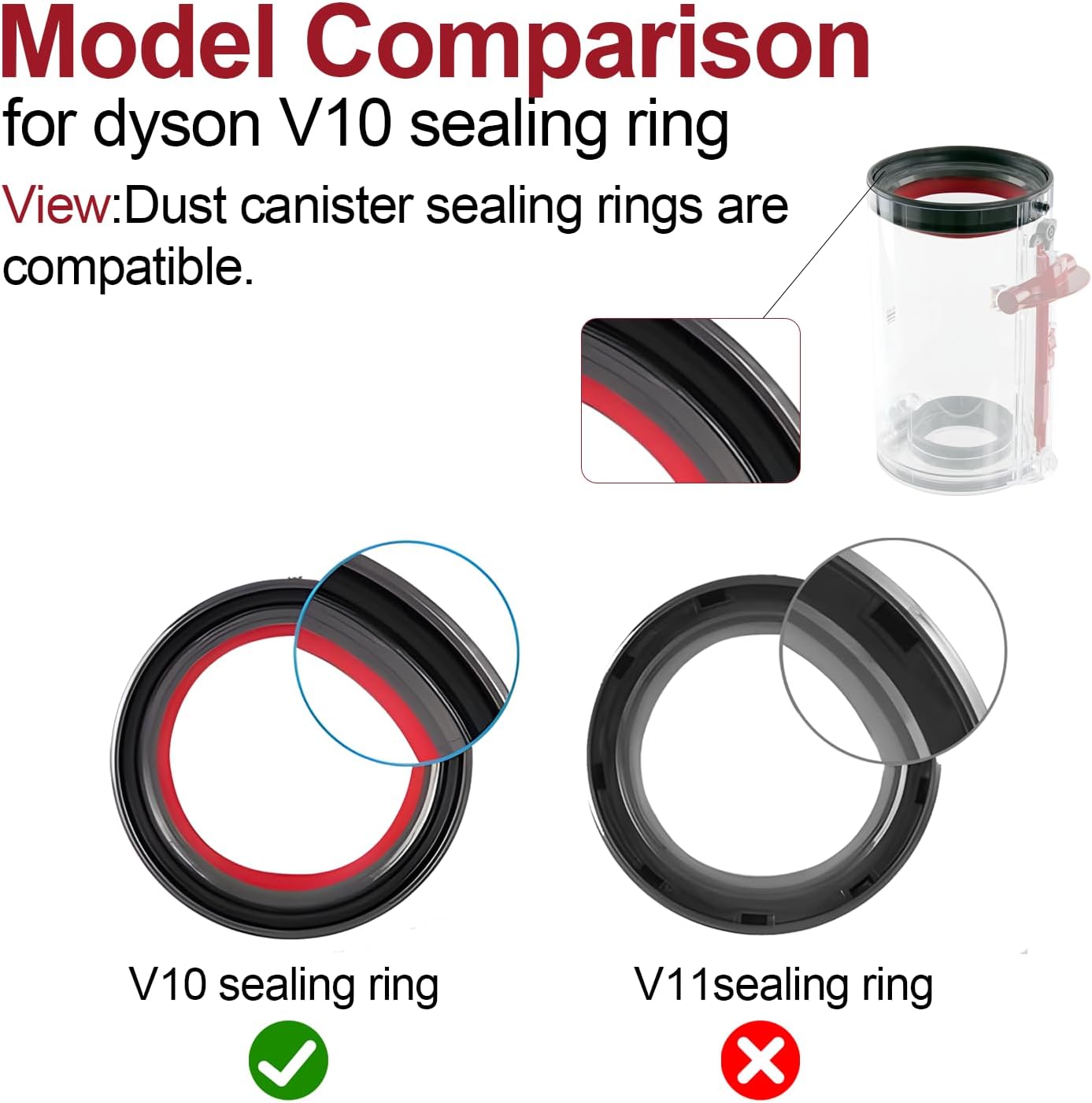 Dust Bin Replacement Compatible with Dyson V10 SV12,B Interface Vacuum Cleaner Canister Bin Part Replacement No.969509-01
