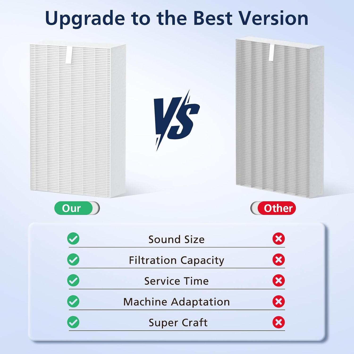 HPA300 HEPA Filter Replacement for Honeywell HPA300, HPA300VP, HPA304, HPA3300, HPA5300, HPA8350 Series Air Purifiers, Replace ‎HRF-R3 & HRF-A300 (3pcs HEPA Filters R + 6pcs Carbon Pre-Filters A) - Image 8