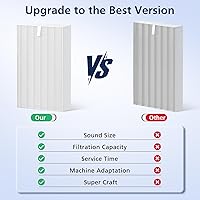 Vista 8 de Filtro HEPA HPA300 de repuesto para purificadores de aire Honeywell serie HPA300, HPA300VP, HPA304, HPA3300, HPA5300, HPA8350, reemplazo HRF-R3