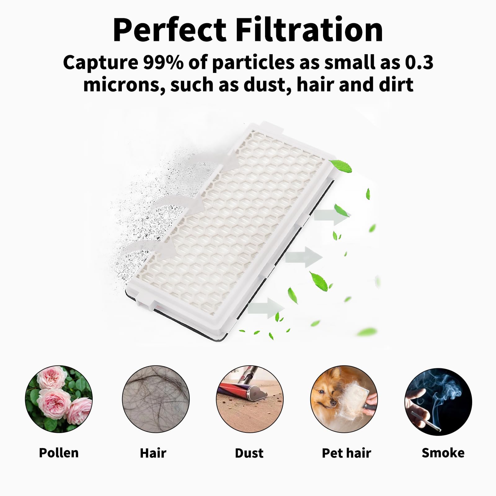 2 Pack H13 HEPA Replacement Filter For Miele Vacuum - Compatible With S/C Series SF-HA 50 Filter - View #2