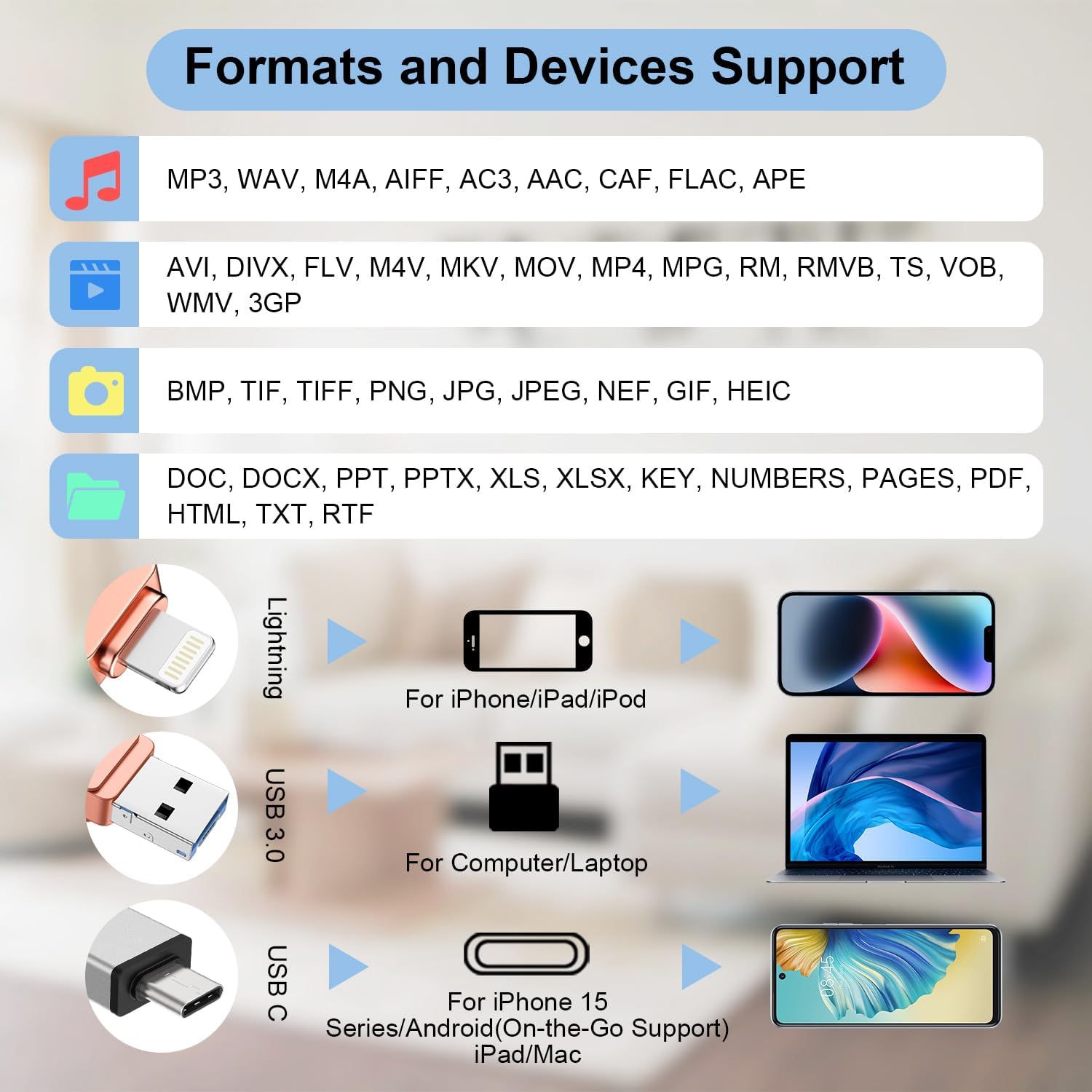 Supported File Formats and Devices