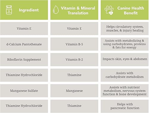 Miniatura 2 de NutriChomps - Masticables para perros, giros de 5 pulgadas, fáciles de digerir, golosinas para perros sin piel cruda, 15 unidades, pollo real,