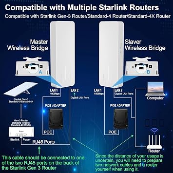 Point to Point Starlink Internet Long Range Extender with Bracket for Starlink Gen-3/Standard-4/Standard-4X/Mini Router, Starlink WiFi/Signal Extender, 5.8GHz 3KM 18dBi Antenna (Sliver)