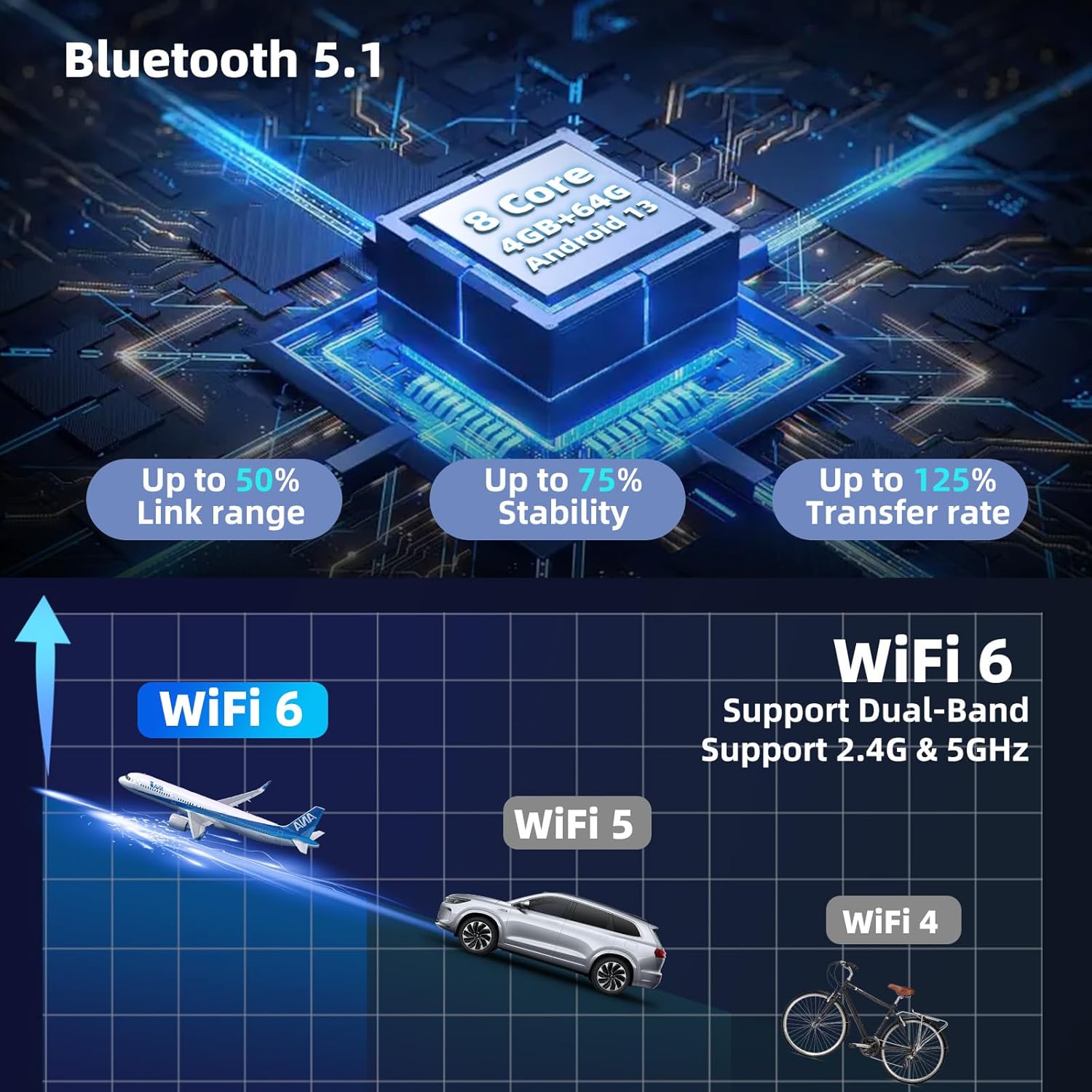 Screenshots demonstrating Apple CarPlay and Android Auto interfaces on the car stereo, showing voice command functionality.