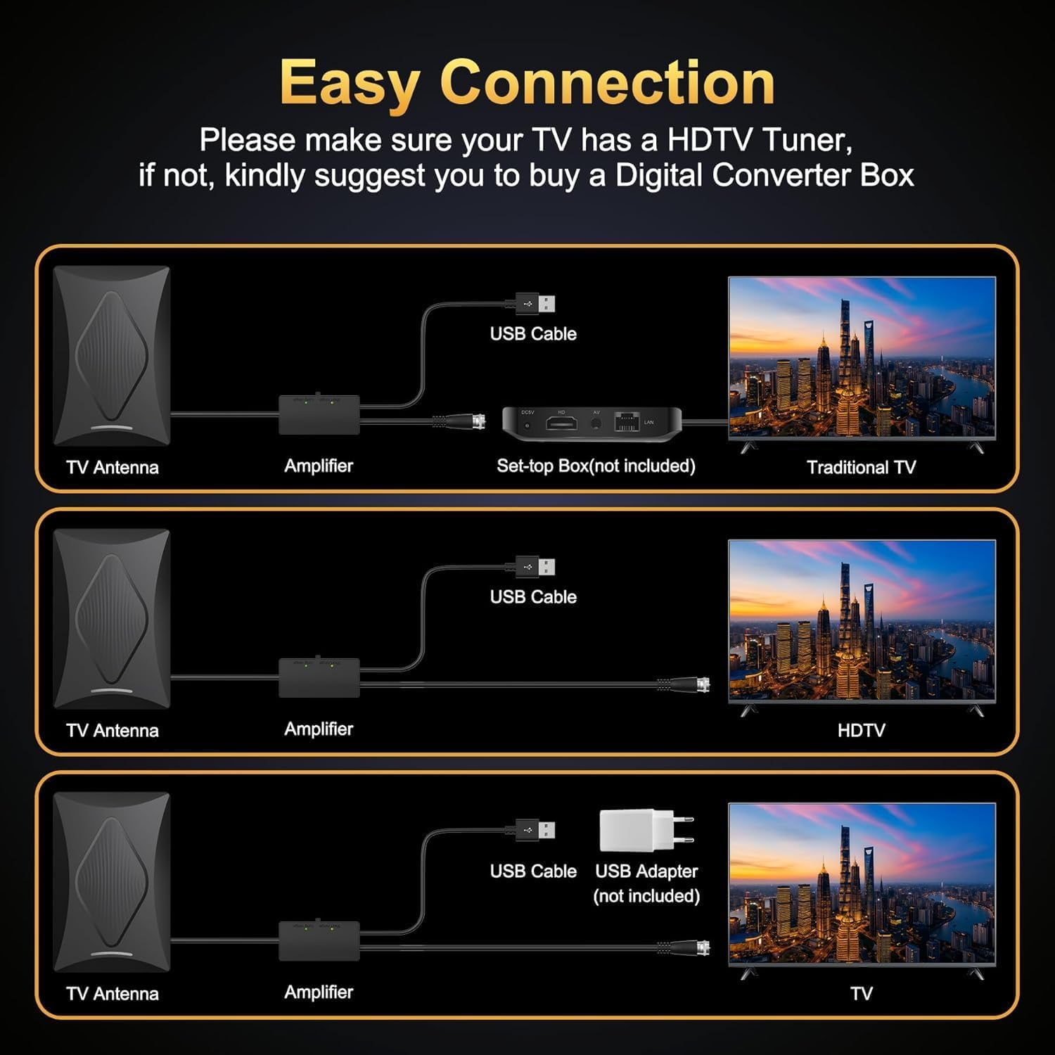 Antenna TV 2026 per TV digitale interno/esterno, 200% più ampia portata del segnale antenna HDTV a lungo raggio per canali locali, supporta 4k 8k 1080p con amplificatore di segnale