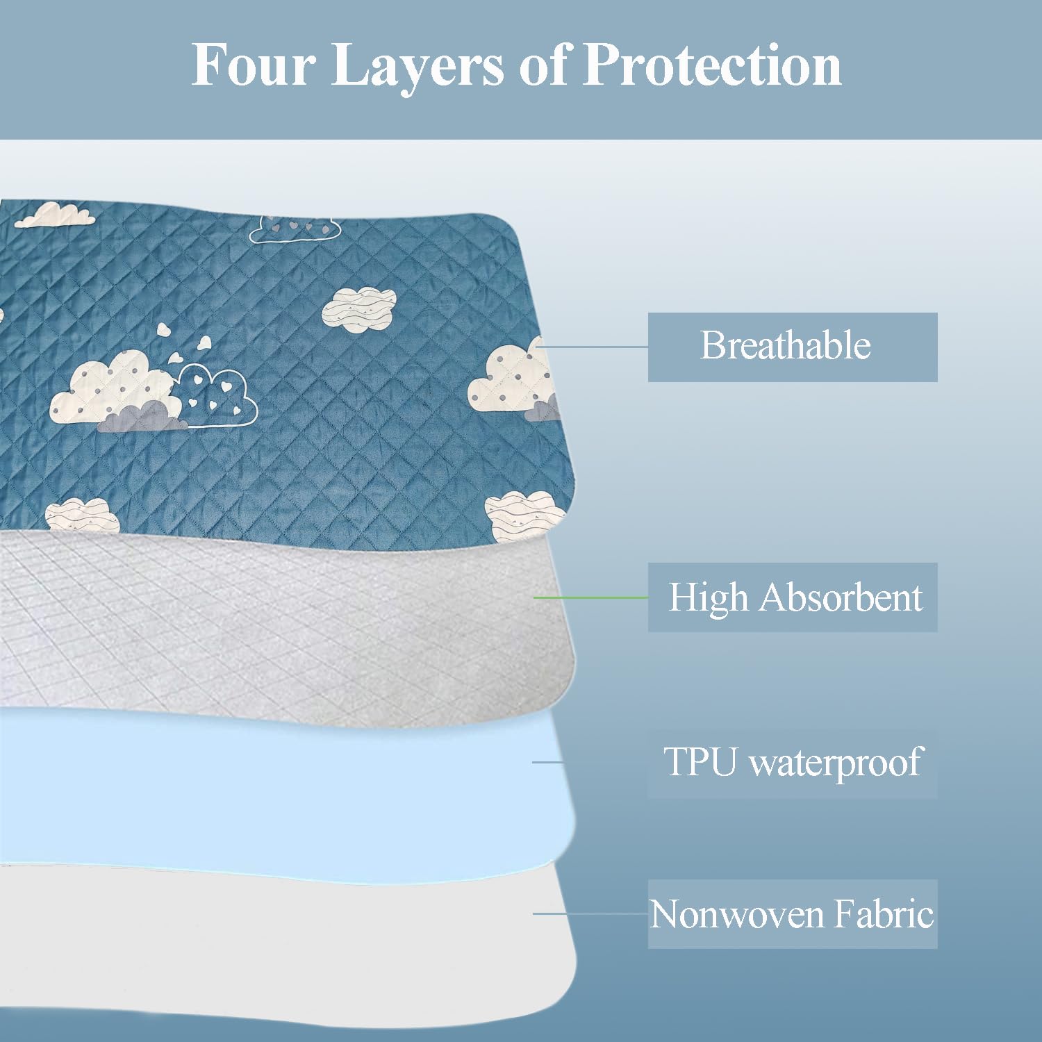 Kuivoo 3 Pcs Guinea Pig Cage Liner,Absorbent Reusable Washable Guinea Pig Pee Pads,Waterproof Rabbit Hamsters Hedgehog Chinchilla Bedding Mat for Small Animal 70cm*50cm - Image 3