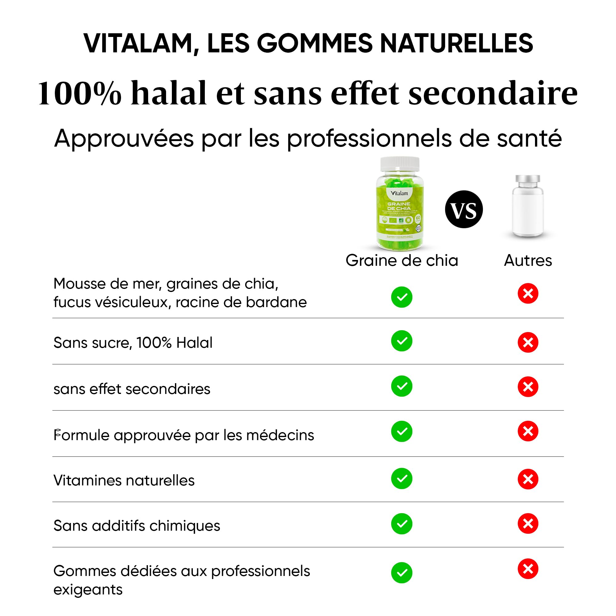 Graine de chia, Gummies Chia Minceur & Perte de Poids et de Tour de taille, Source de protéines, fibres et OMEGA 3, Complément alimentaire, Sans Sucre, 60 gummies, Goût Pomme